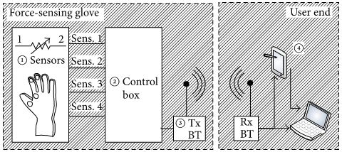 Motorbike Glove Diagram